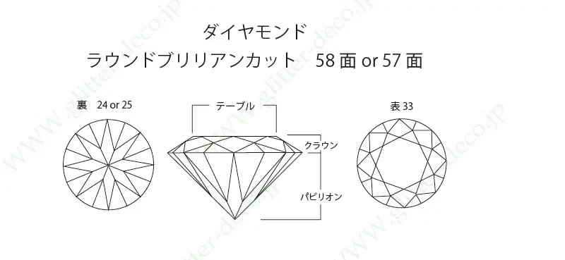 ダイヤモンドカットの構造とカットの数え方
