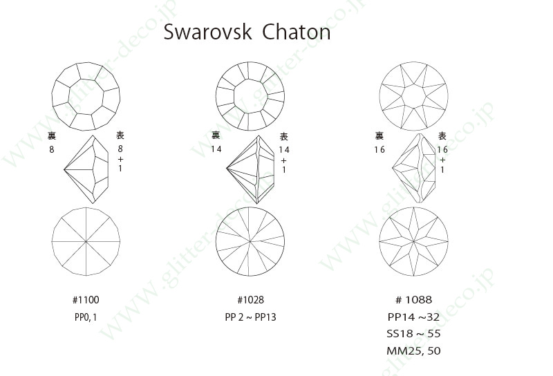 スワロフスキーチャトンの構造